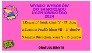 Wyniki wyborów do samorządu uczniowskiego