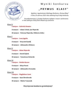 Wyniki konkursu prymus klasy