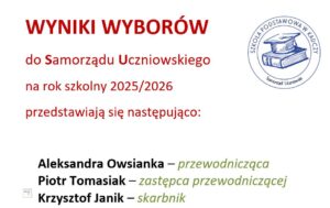 Wyniki wyborów do SU 2025
